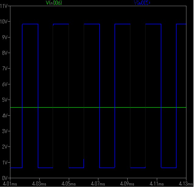 LTSpiceの電圧制御PWMシミュレーション。4.5Vのデューティ比は約50%