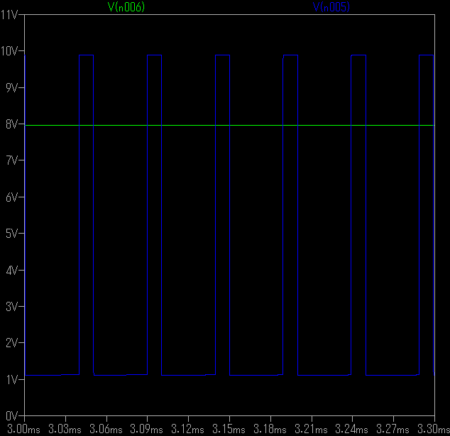 LTSpiceの電圧制御PWMシミュレーション。8Vのデューティ比は20%ぐらい