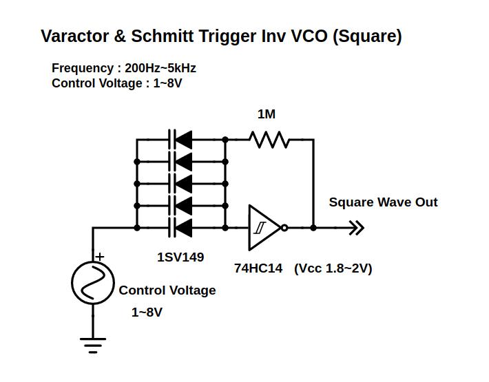 バリキャップ(1SV149)とシュミットトリガインバータ(74HC14)のVCO回路図。