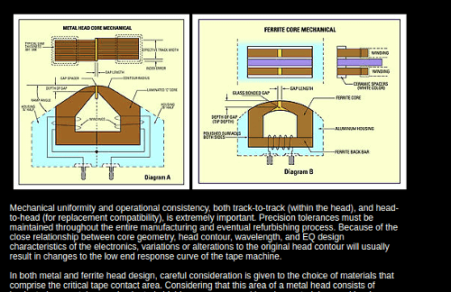 磁気ヘッドの構造を解説しているJohn Frenchのサイト