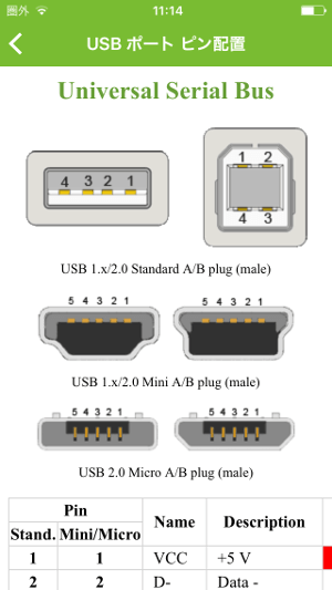 lectroDroidのUSBポート端子