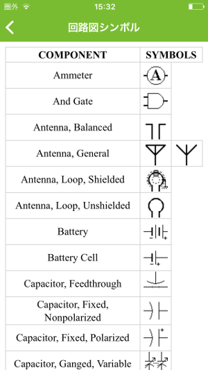 lectroDroidのシンボル（電子部品の記号）