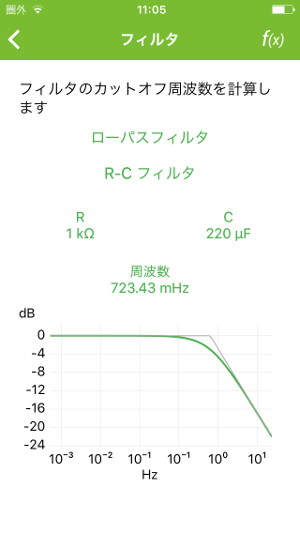 ElectroDroidのフィルター回路の計算